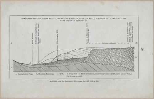E554 - Museum of Practical Geology - 27358