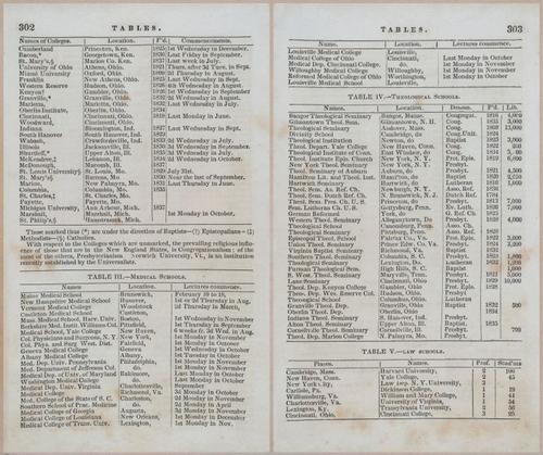 E570 - Smith's Geography - 1845 - 28020-28021