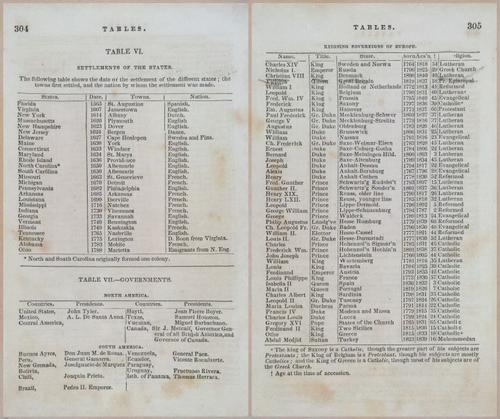 E570 - Smith's Geography - 1845 - 28022-28023