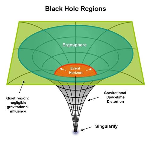 Black Hole Map - Nate and Jamie