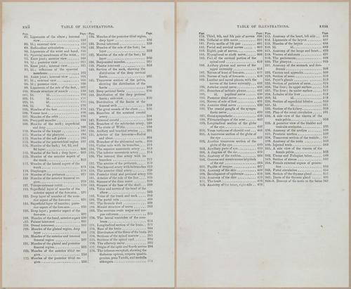E675 - A System of Human Anatomy - 1857 - 4496-4497
