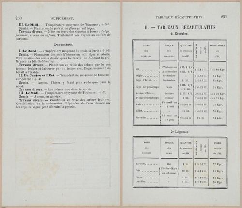 &nbsp;E694 - D'Agriculture - i6269-6270