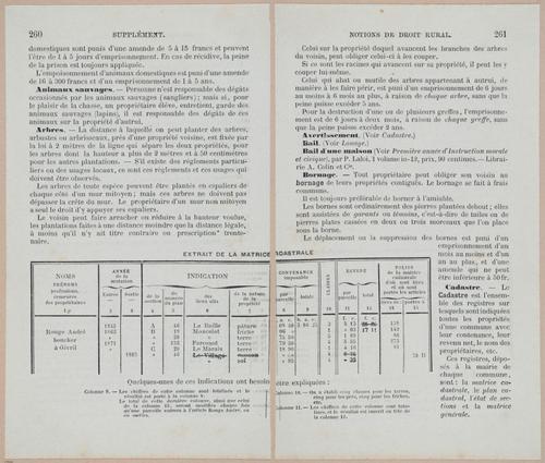 &nbsp;E694 - D'Agriculture - i6279-6280