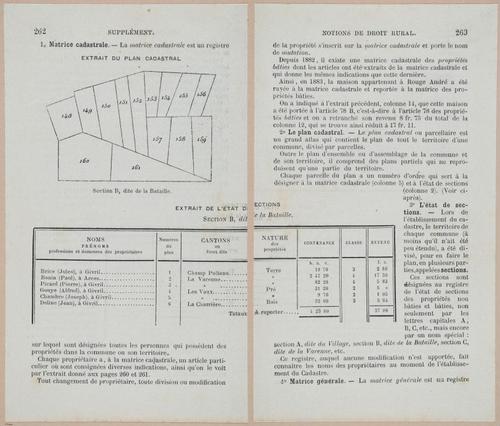 &nbsp;E694 - D'Agriculture - i6281-6282