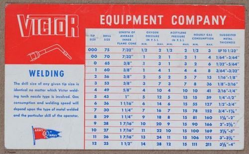 E719 - Forging - i8580