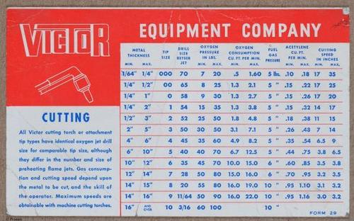 E719 - Forging - i8581