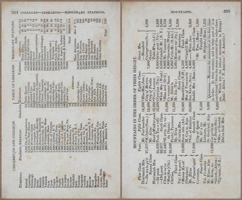 E727 - Rudiments of Geography - 9428-9429