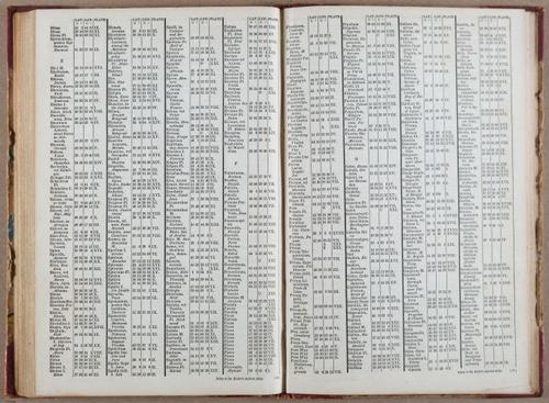 E765 - Dr. Butler_s Atlas - i10053