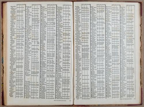 E765 - Dr. Butler_s Atlas - i10058
