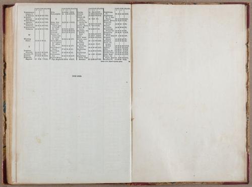 E765 - Dr. Butler_s Atlas - i10063