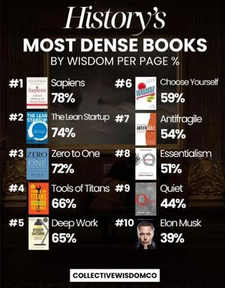 Strange Infographic - Dalton