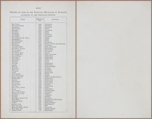 E779 - Black’s Guide to Scotland - 1868 - 10978-10979