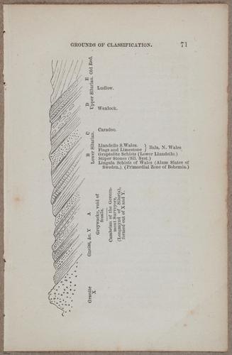 E800 - Principles Geology - i13362