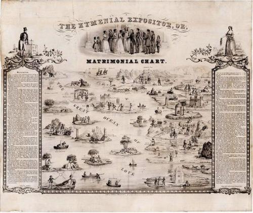 Matrimonial Chart