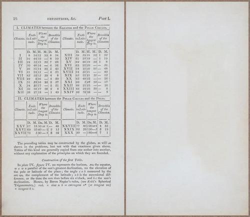 E809 - Keith on the Globes - 1835 - 14995