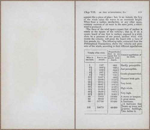 E809 - Keith on the Globes - 1835 - 15007