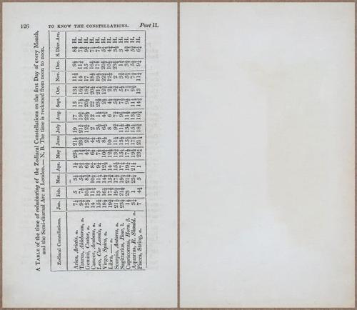 E809 - Keith on the Globes - 1835 - 15011