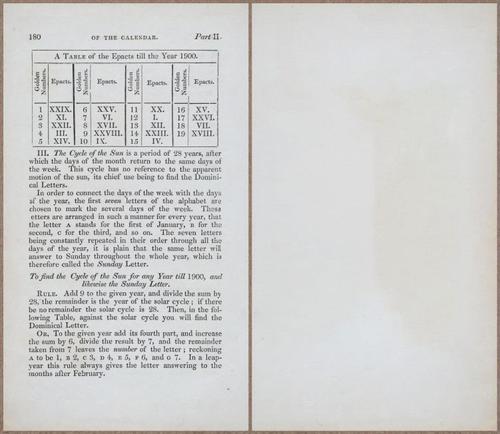E809 - Keith on the Globes - 1835 - 15019