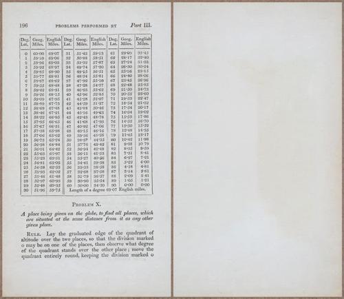 E809 - Keith on the Globes - 1835 - 15028