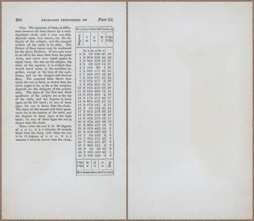 E809 - Keith on the Globes - 1835 - 15030