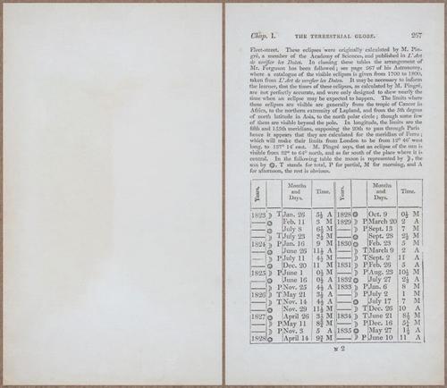 E809 - Keith on the Globes - 1835 - 15031