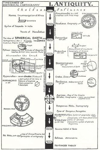 #104 Ancient Maps Time Chart