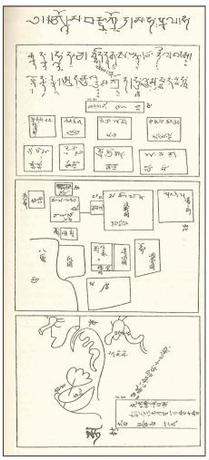 #208 Sino-Tibetan