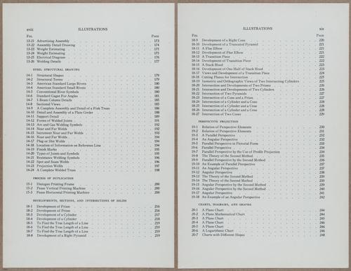 E812 - Engineering Drawing - 15106-15107