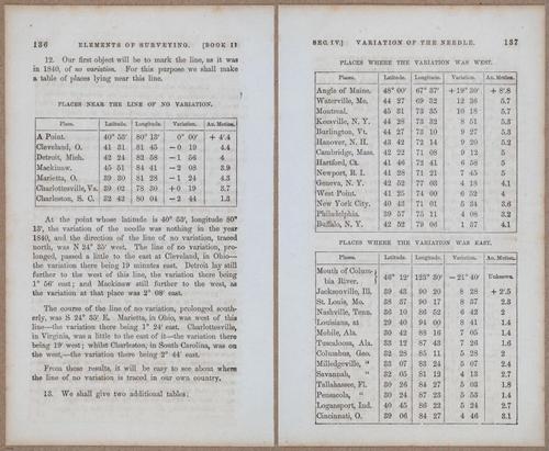 &nbsp;E811 - Surveying Navigation - 15660-15661