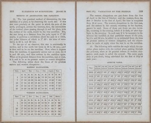 &nbsp;E811 - Surveying Navigation - 15662-15663