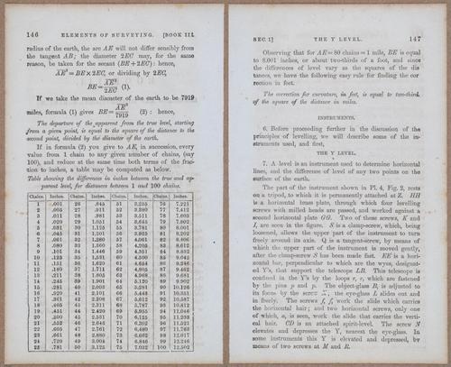 &nbsp;E811 - Surveying Navigation - 15670-15671