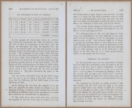 &nbsp;E811 - Surveying Navigation - 15680-15681