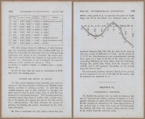 &nbsp;E811 - Surveying Navigation - 15682-15683