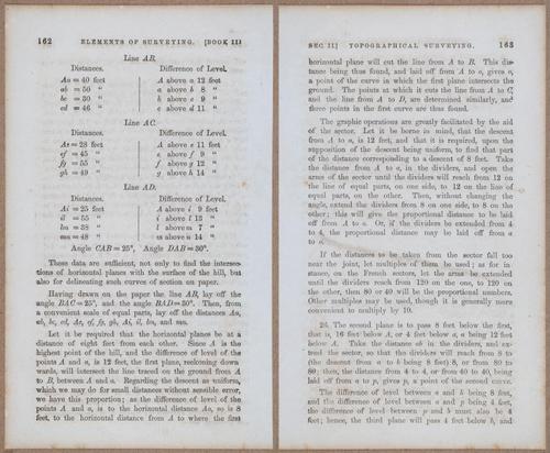 &nbsp;E811 - Surveying Navigation - 15686-15687
