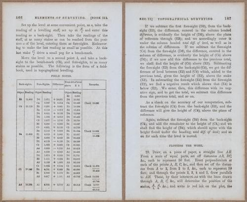 &nbsp;E811 - Surveying Navigation - 15690-15691
