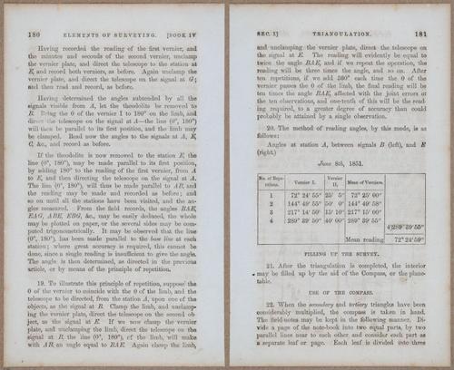 &nbsp;E811 - Surveying Navigation - 15704-15705
