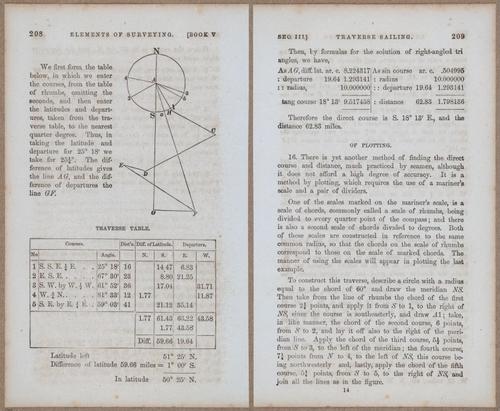 &nbsp;E811 - Surveying Navigation - 15732-15733