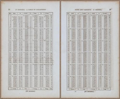 &nbsp;E811 - Surveying Navigation - 15764-15765