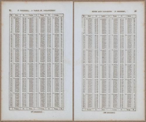&nbsp;E811 - Surveying Navigation - 15766-15767
