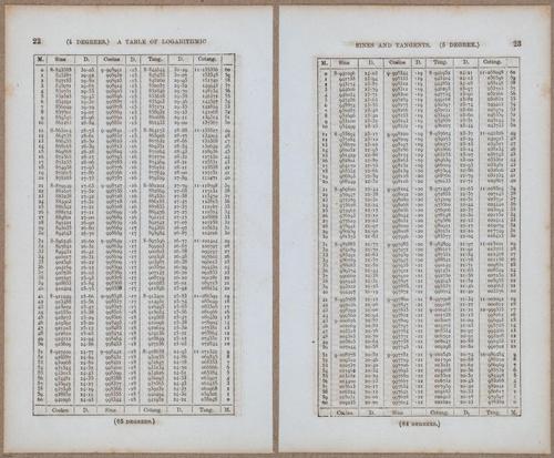 &nbsp;E811 - Surveying Navigation - 15768-15769