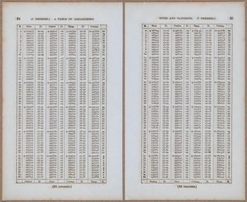 &nbsp;E811 - Surveying Navigation - 15770-15771