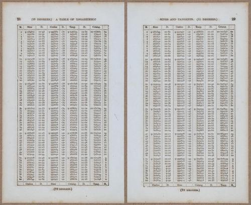 &nbsp;E811 - Surveying Navigation - 15774-15775