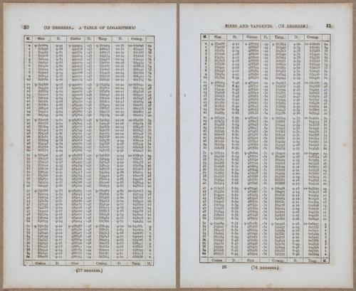 &nbsp;E811 - Surveying Navigation - 15776-15777