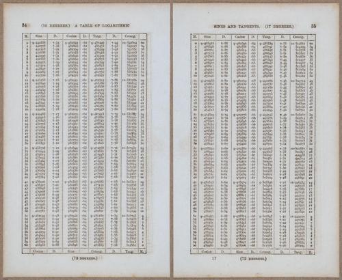 &nbsp;E811 - Surveying Navigation - 15780-15781