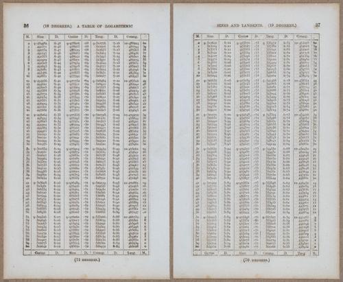 &nbsp;E811 - Surveying Navigation - 15782-15783