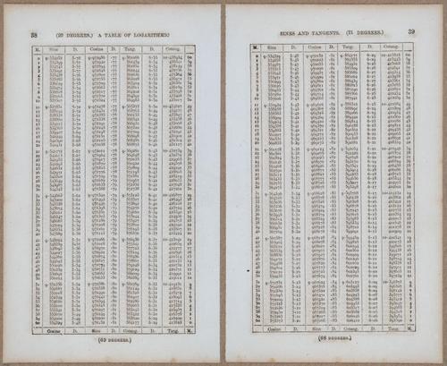 &nbsp;E811 - Surveying Navigation - 15784-15785