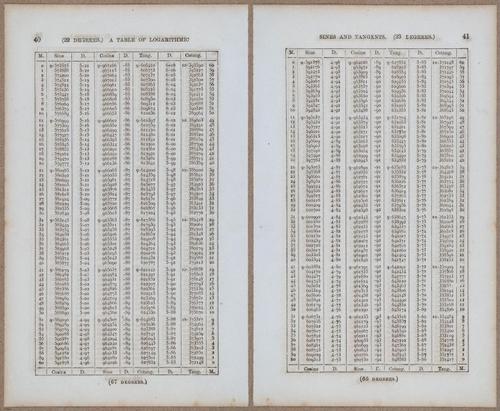 &nbsp;E811 - Surveying Navigation - 15786-15787