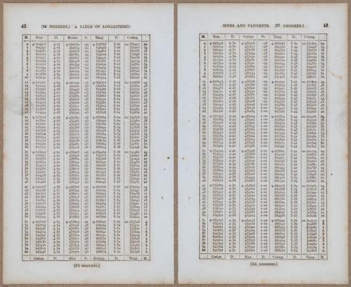 &nbsp;E811 - Surveying Navigation - 15788-15789