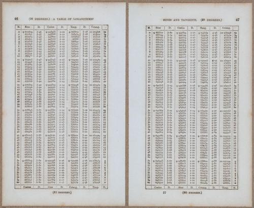 &nbsp;E811 - Surveying Navigation - 15792-15793