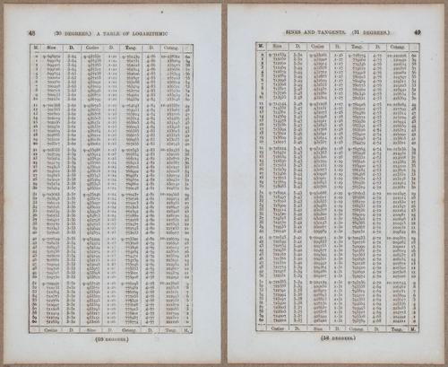 &nbsp;E811 - Surveying Navigation - 15794-15795